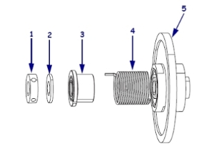 Ribbon Take-Up Clutch Kit, S4M