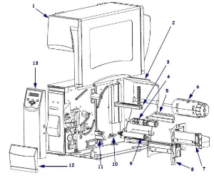 Control Panel Maintenance Kit, S4M